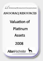 Anooraq Valuation